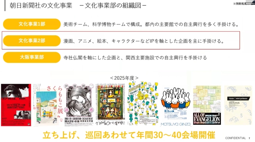 森田氏は、文化事業部の組織図も紹介した