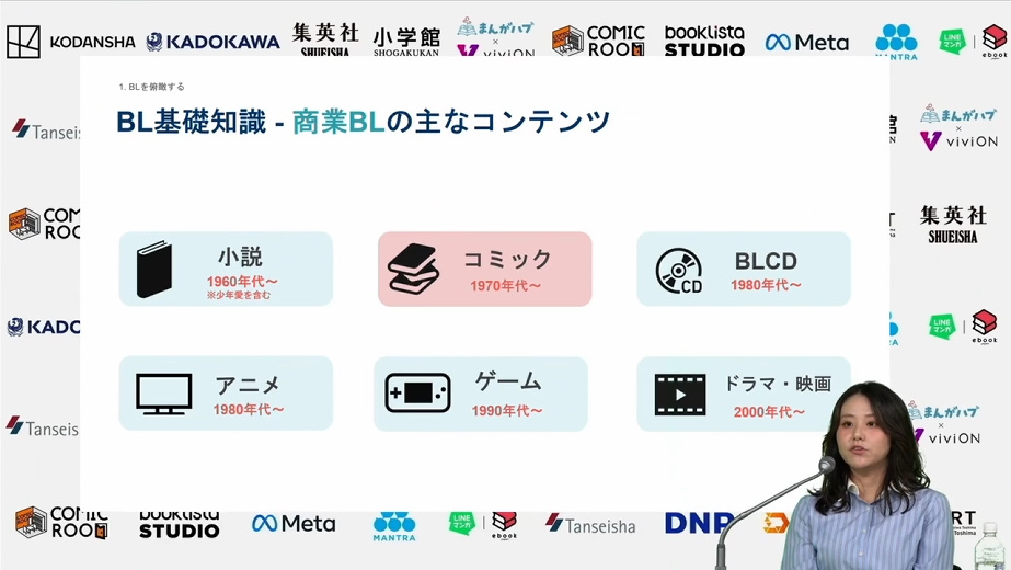 様々なメディアでBL作品が作られている
