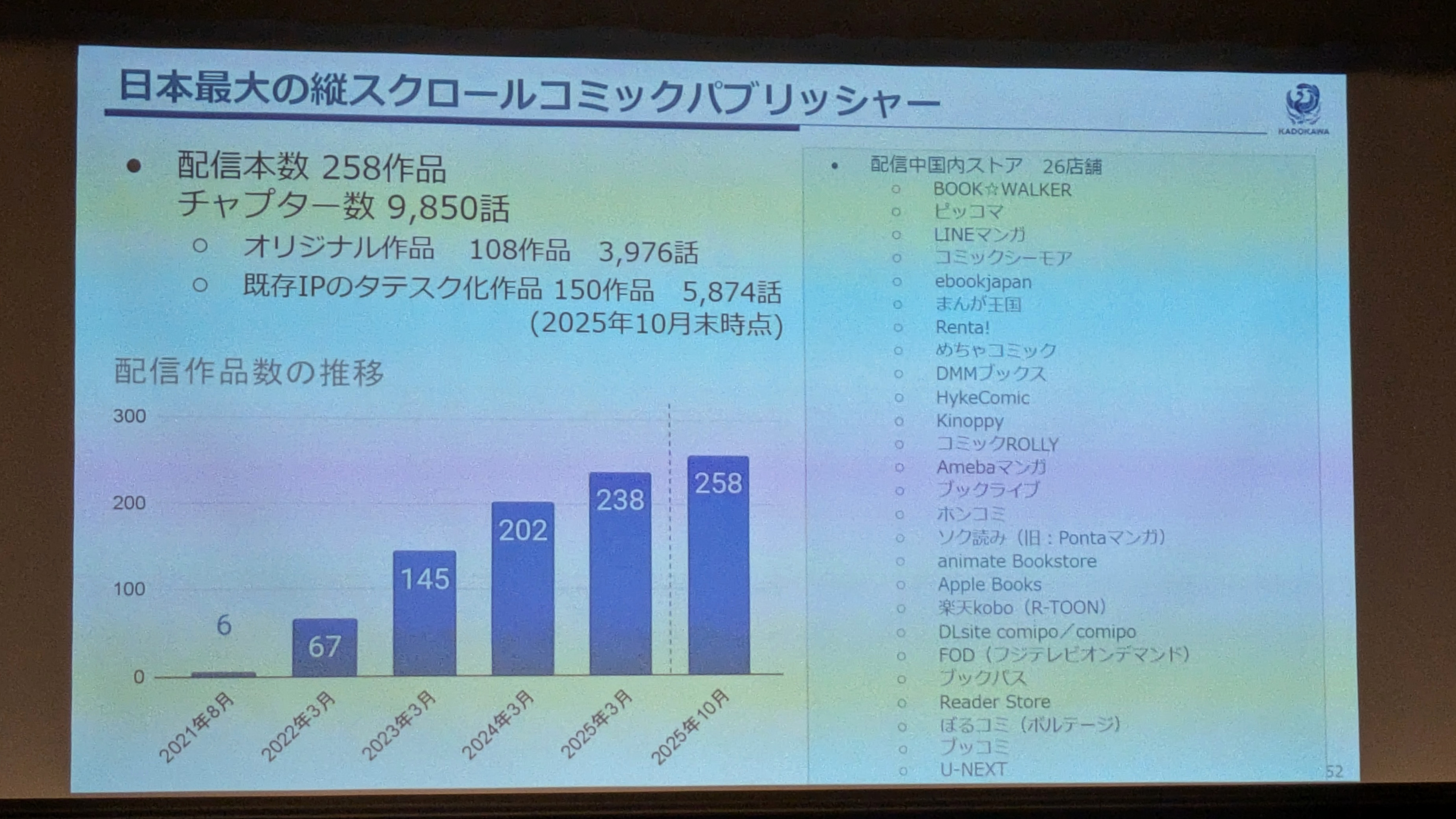 寺谷氏からはタテスクコミックやKADOKAWAの直近の取り組みについても報告が行なわれた