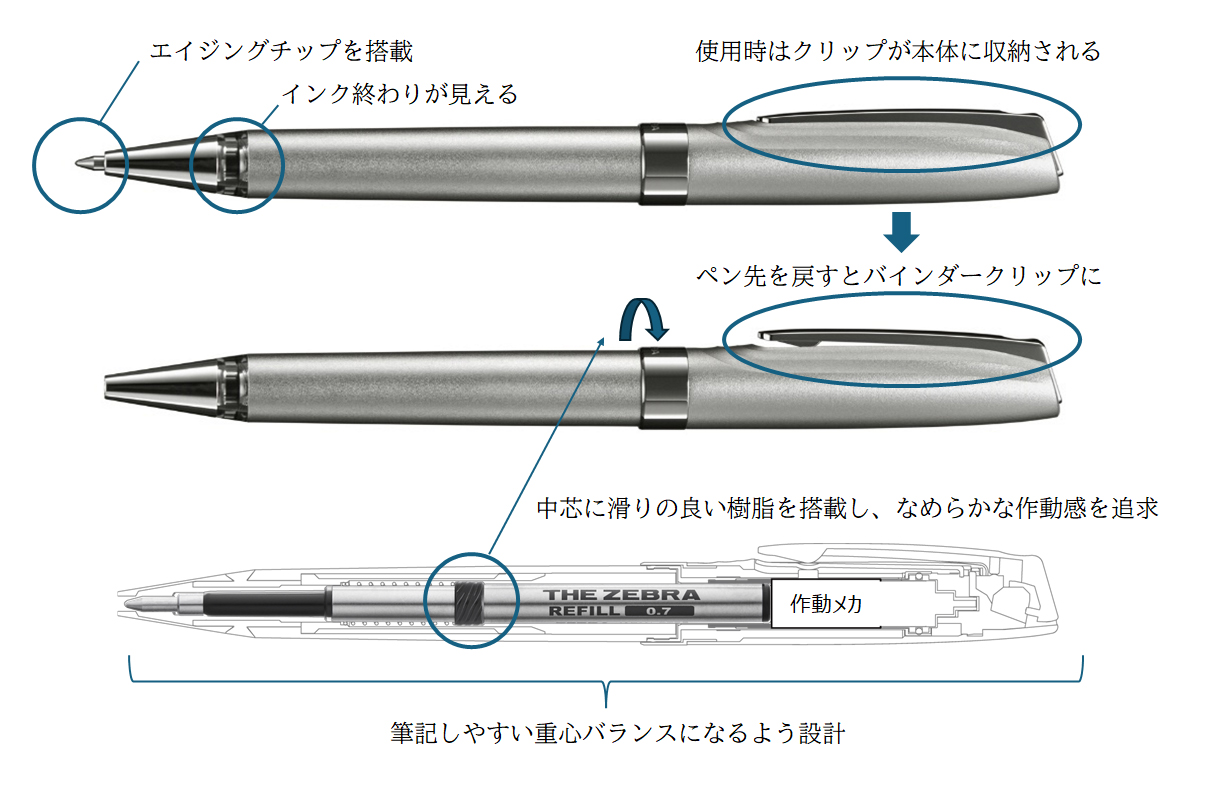 「HAMON」の仕様