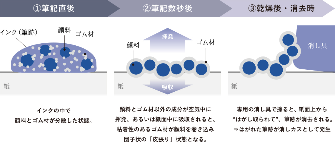 インクの説明（公式HPより）