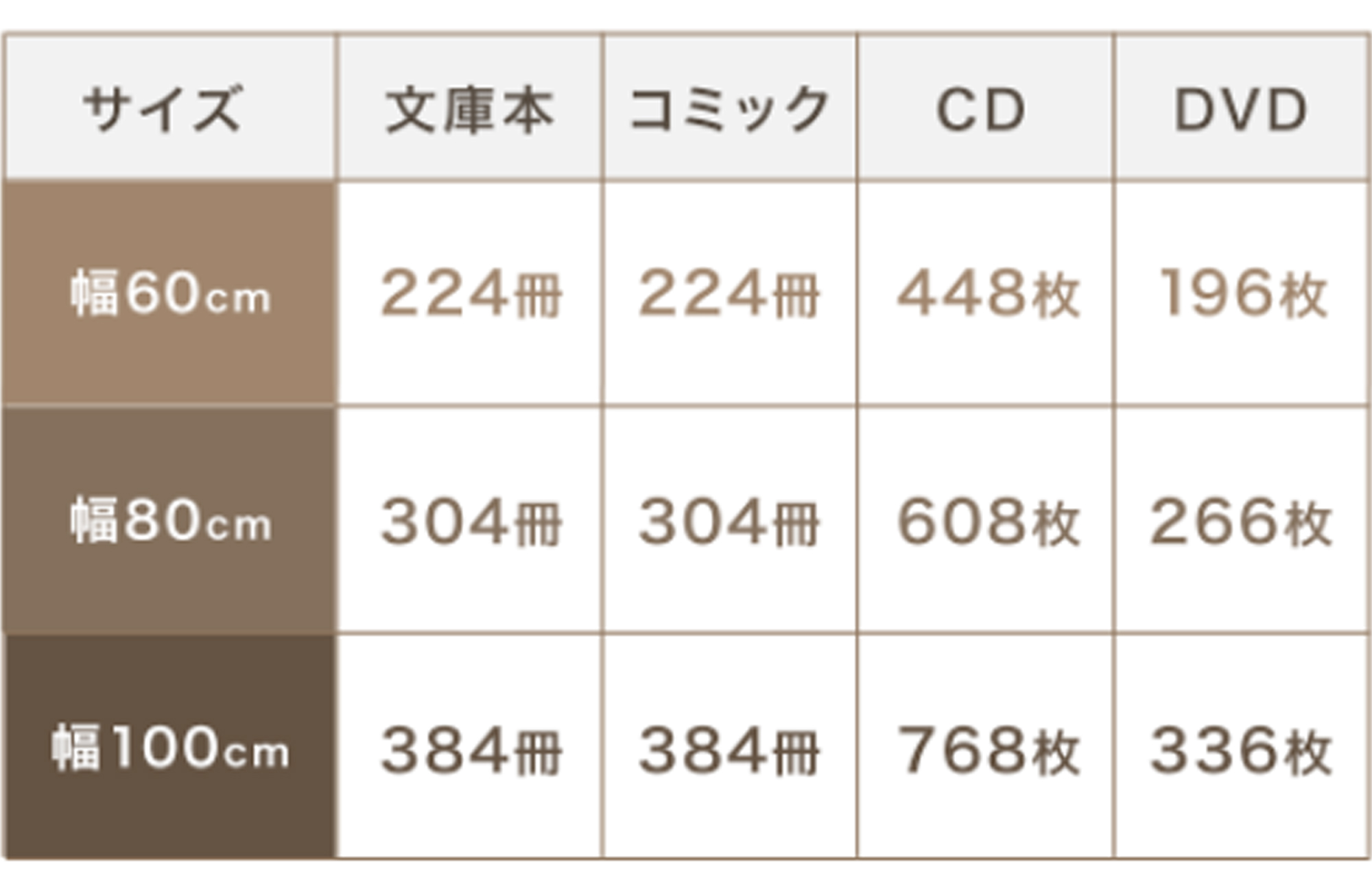 サイズごとの最大収納数の目安