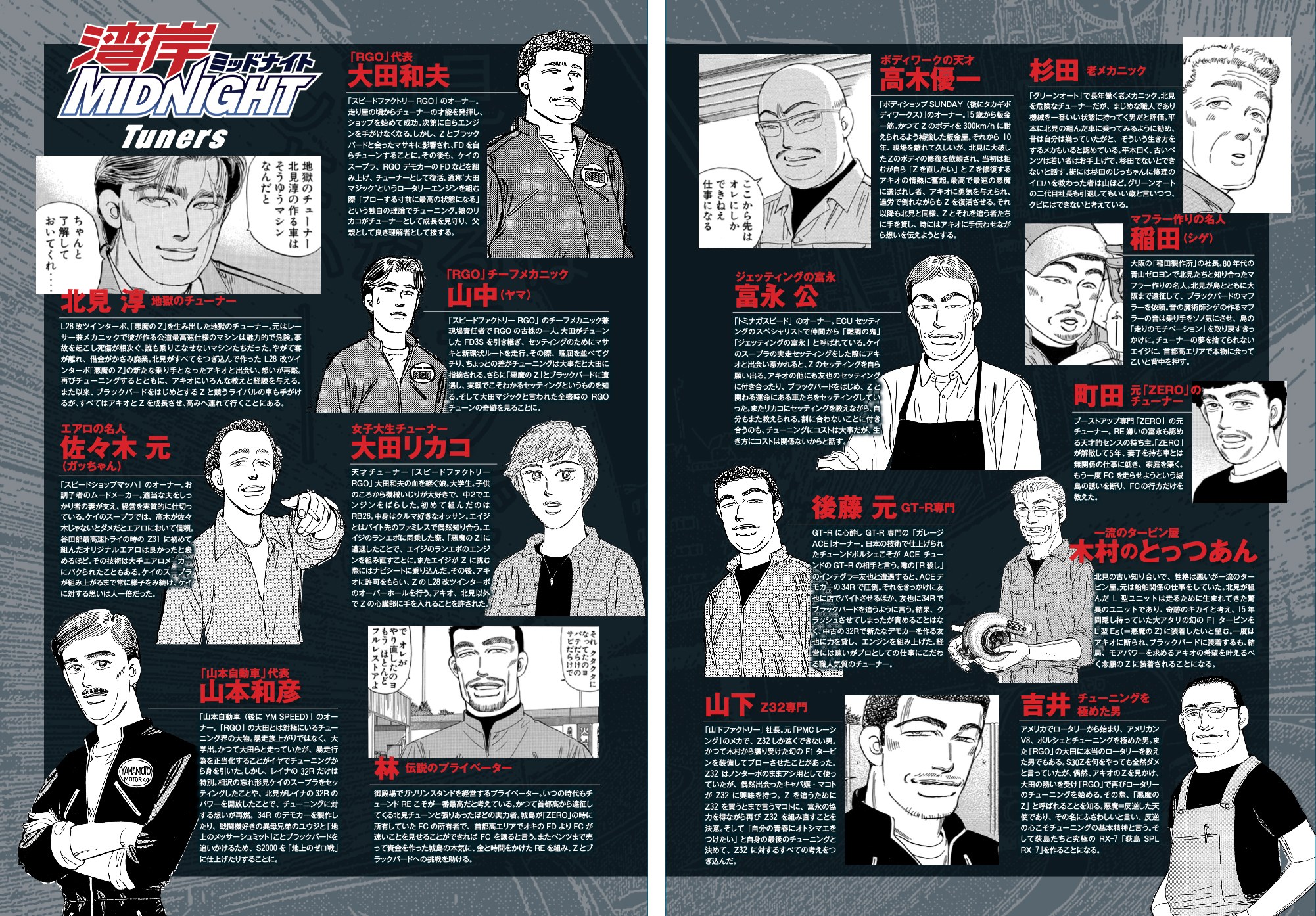 アキオを支え、見守り、時にはバトルで対峙するチューナーたちの紹介