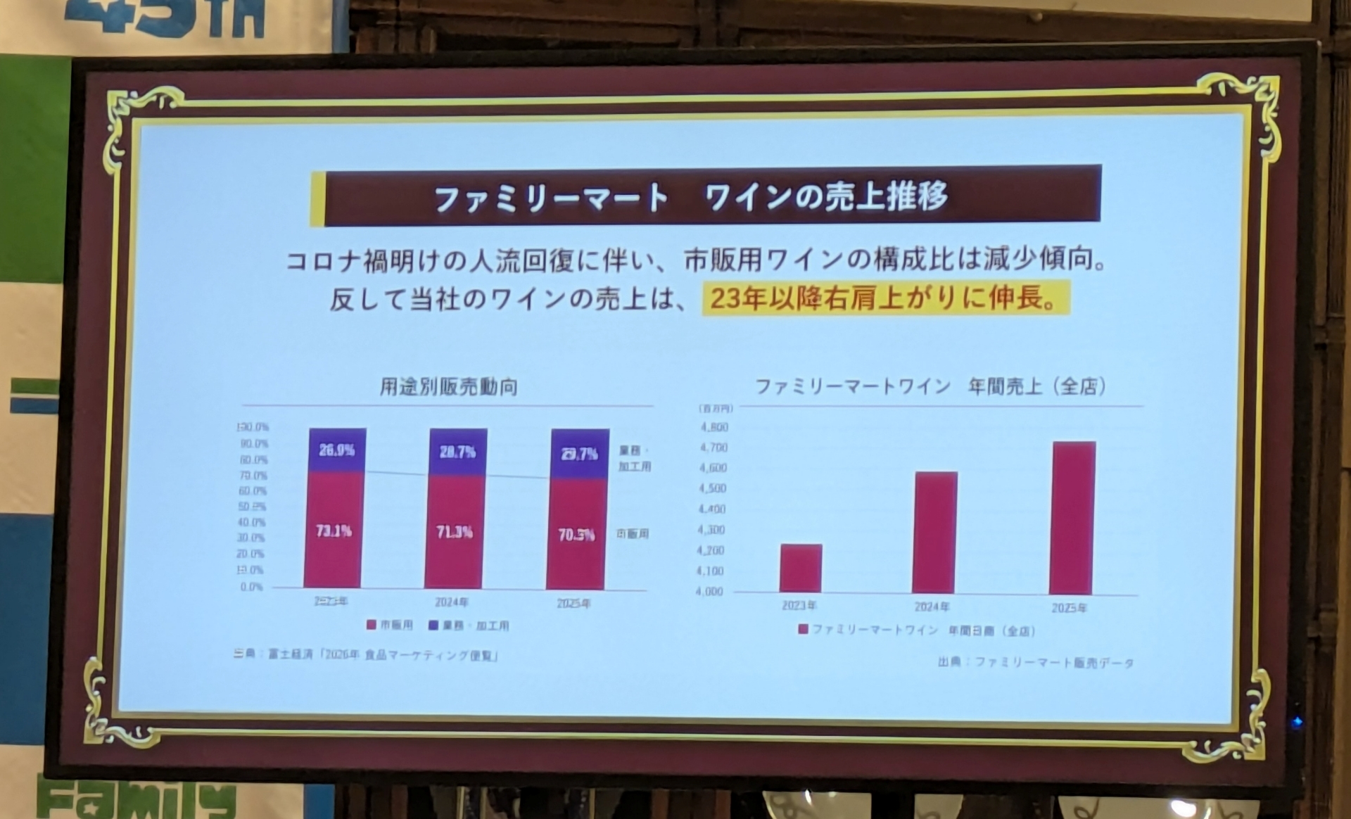 酒類の市場とファミリーマートの現況