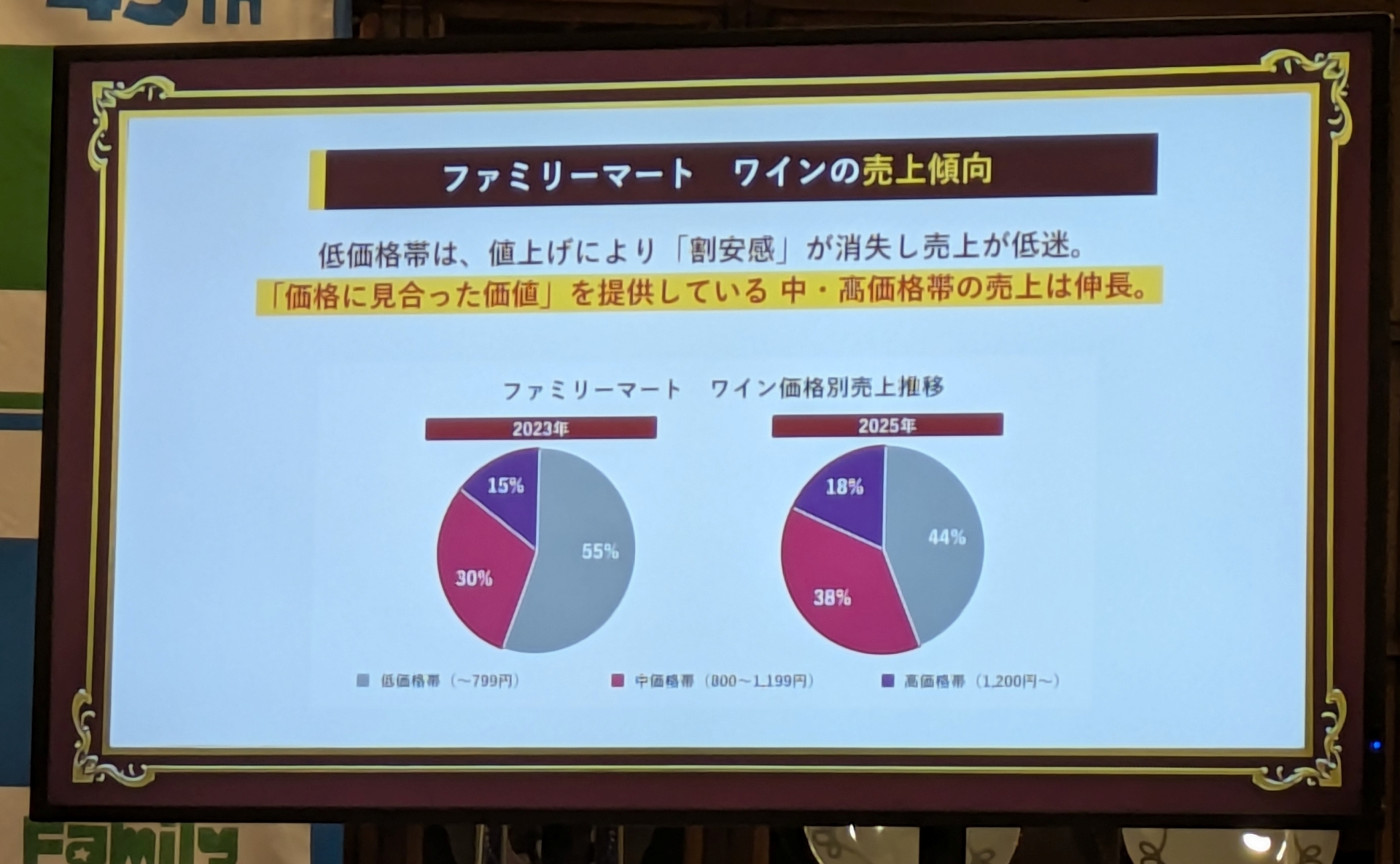 酒類の市場とファミリーマートの現況