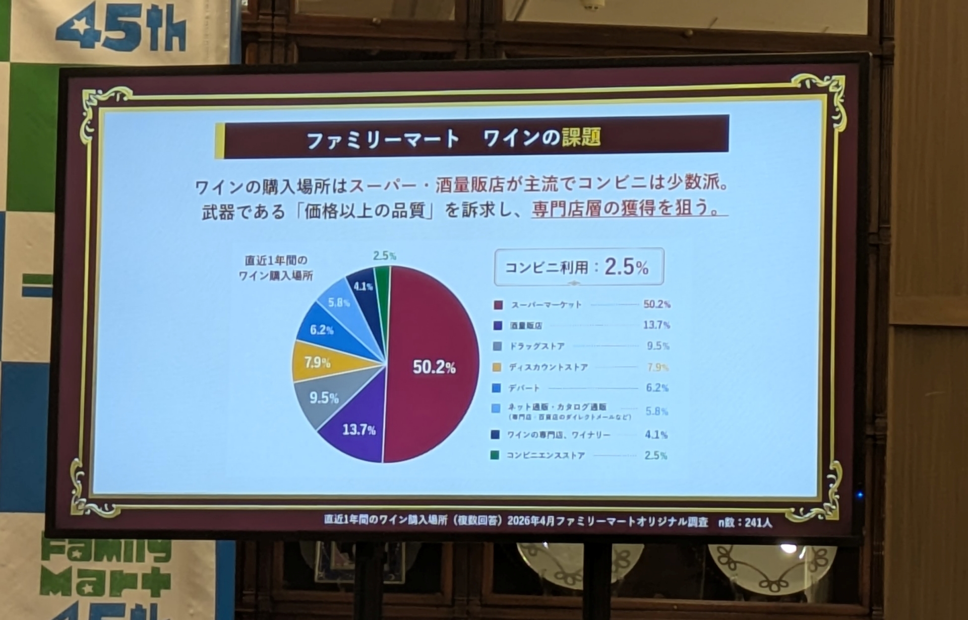 酒類の市場とファミリーマートの現況
