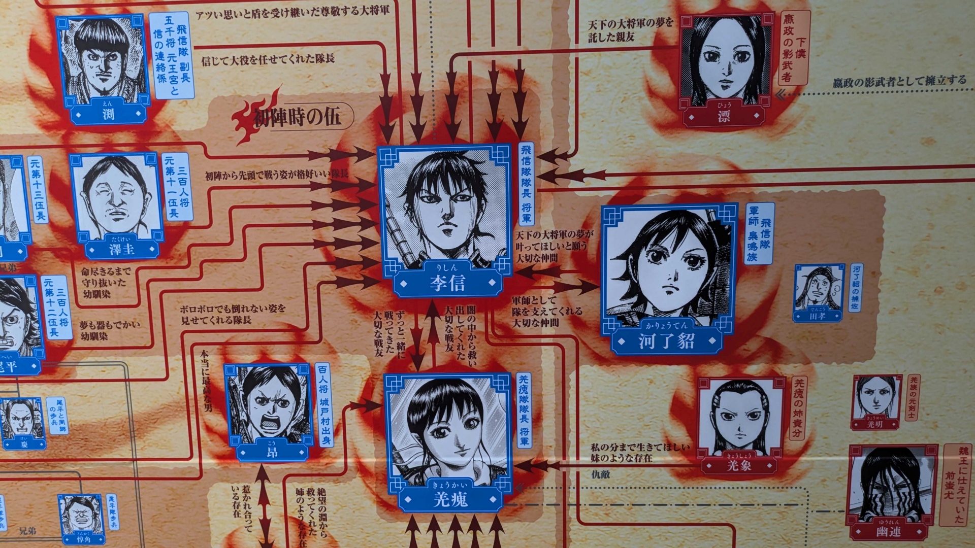 壁面には「アツアツ相関図」。20年で登場した約400人のキャラクターたちの関係性が1枚にまとめられている