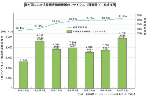 再利用率