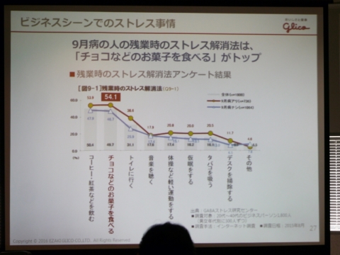 やじうまpc Watch チョコを食べてストレス緩和 グリコの Gaba がサラリーマンの仕事疲れに効く理由 Pc Watch