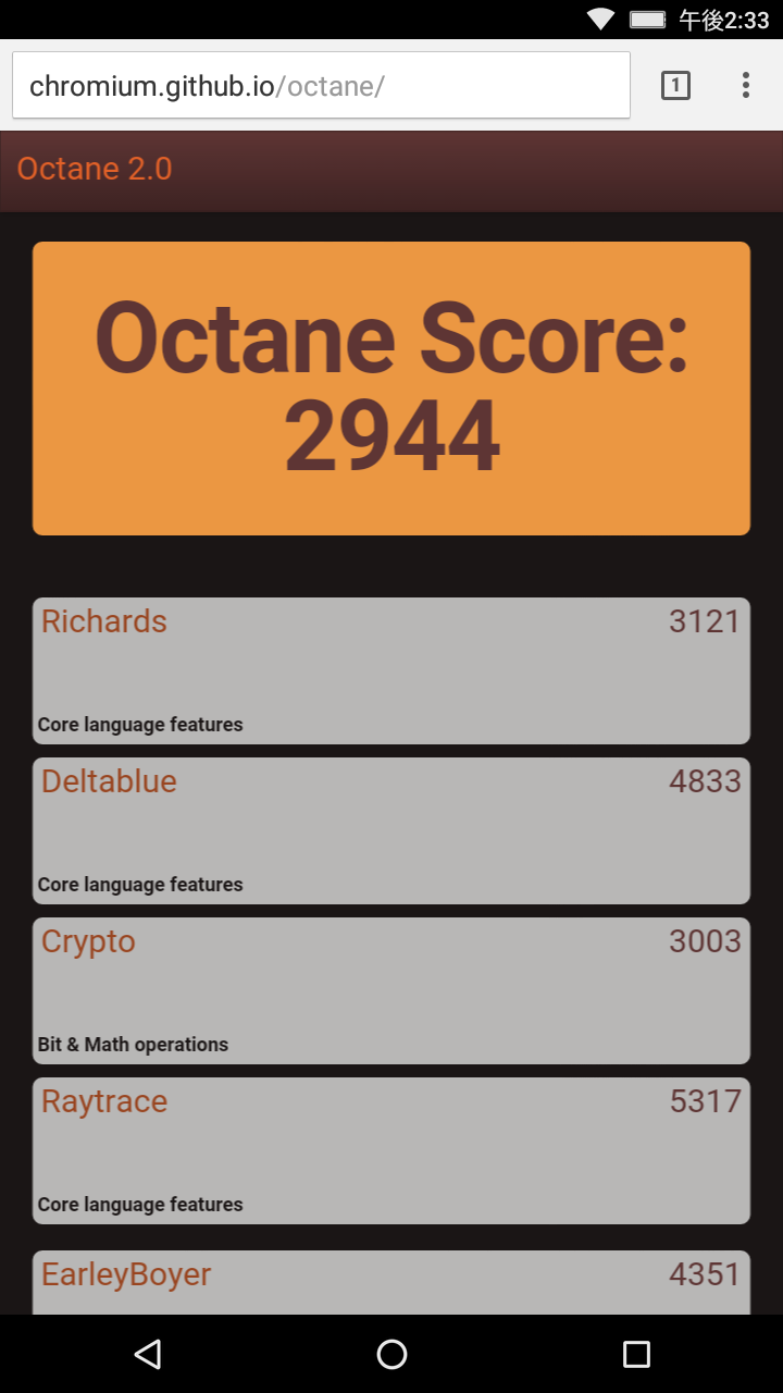 Google Octane 2.0: 2,944