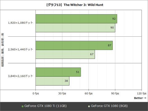 レビュー】ゲーマーにとって“現実的な”ハイエンドGPU「GeForce GTX