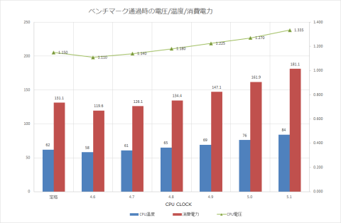 特集】オーバークロッカー清水氏が教えるCore i7-7700K/i3-7350Kの常用