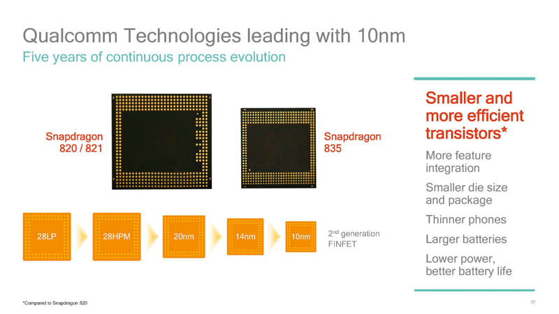 Snapdragon 835は10nmプロセスルールで製造されている(出典:Qualcomm)