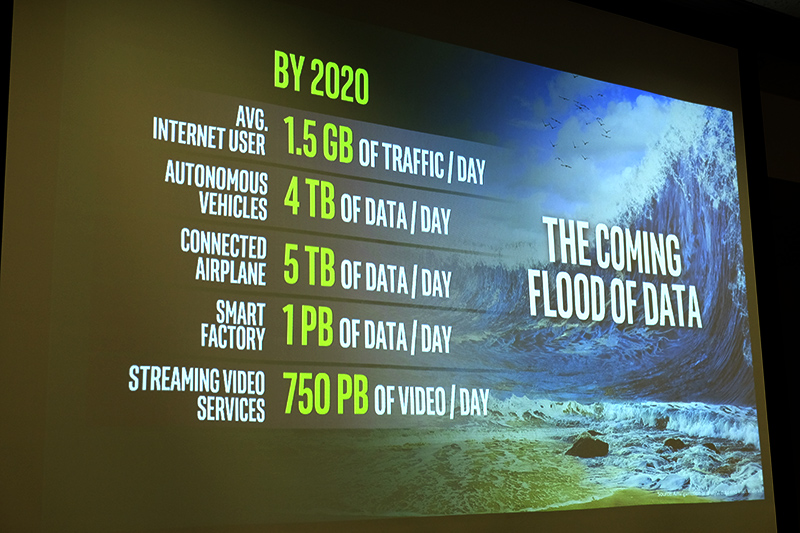 2020年のデータ量