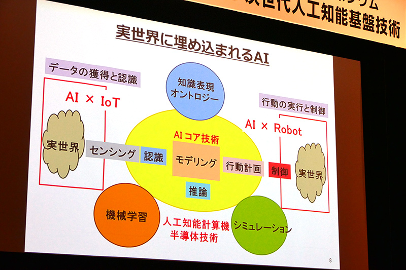 実世界に埋め込まれるAI