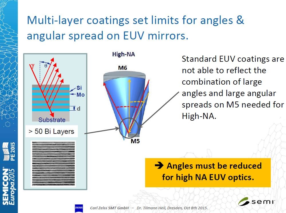 投影光学系におけるM6レンズとM5レンズの関係。展示会兼講演会「SEMICON Europa 2015」でCarl Zeiss SMTが発表したスライドから