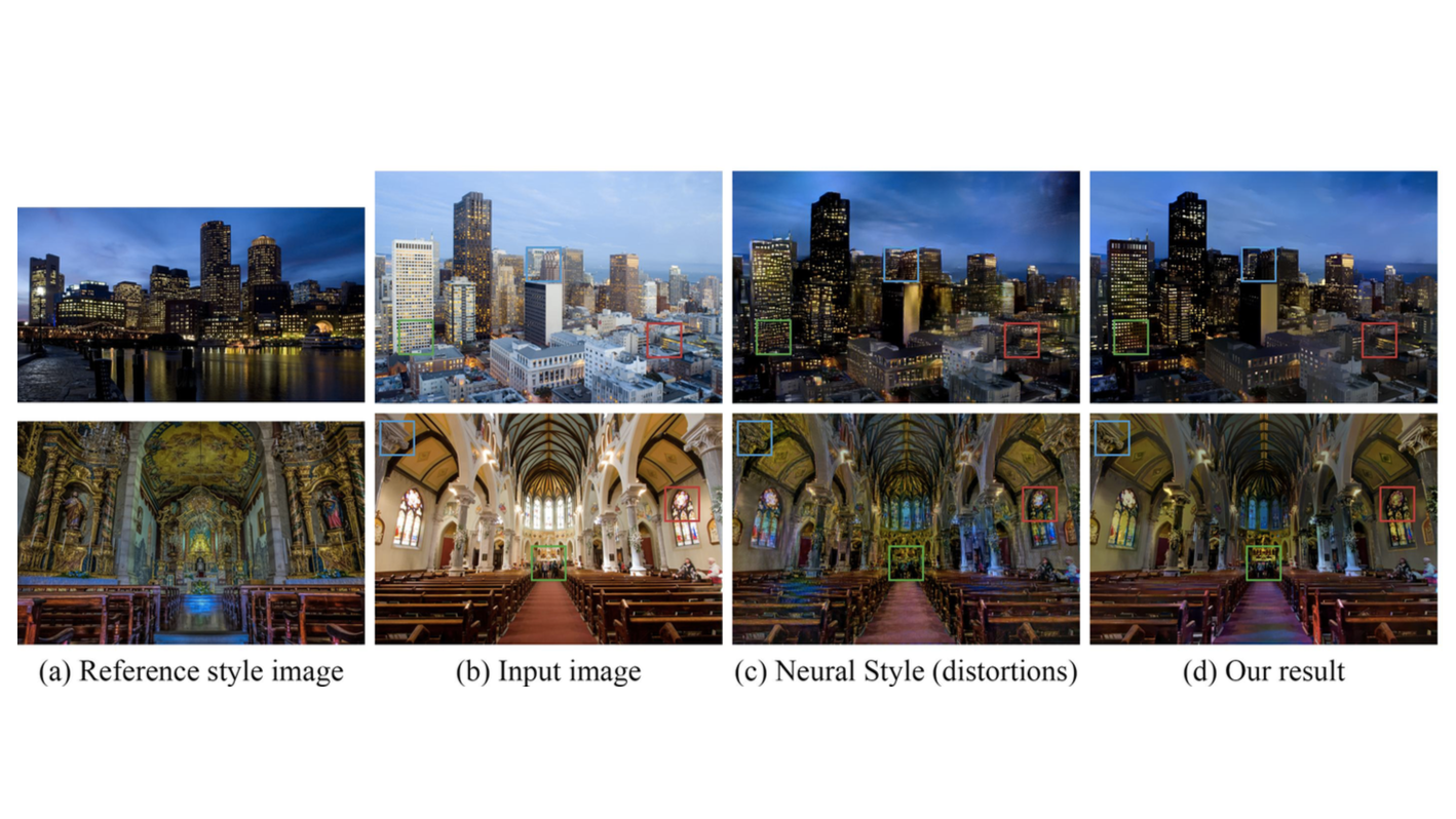 a:参照用画像　b:入力画像　c:Neural Styleによるもの　d:発表手法によるもの