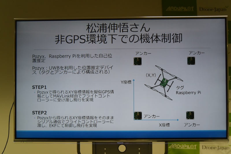 松浦伸吾さんは非GPS環境下でのドローン機体制御技術を開発
