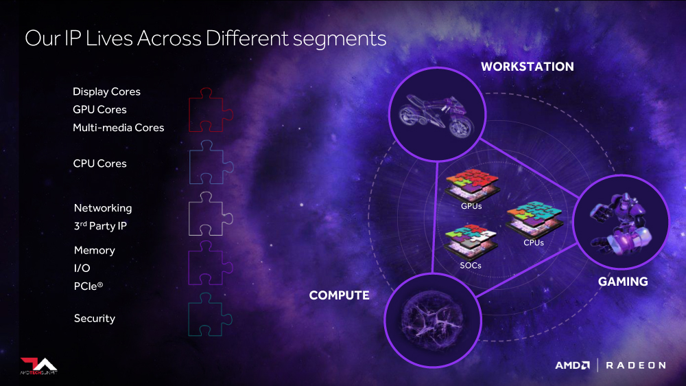 多くの要素を統合するInfinity Fabric