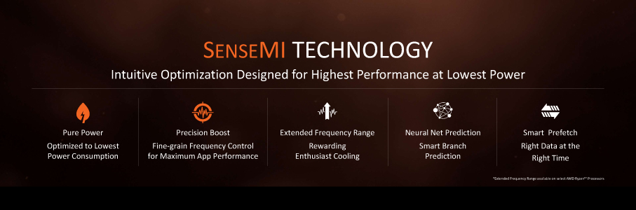 膨大なセンサーを搭載したRyzen