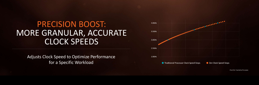 センサー技術によって細粒度でのクロックブーストが可能に