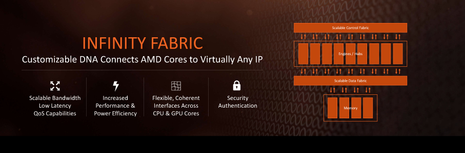 Infinity Fabricの概念図