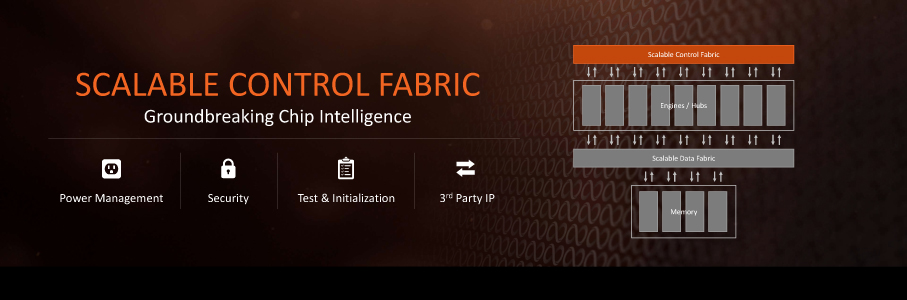 制御系の信号を伝達する「Infinity Scalable Control Fabric(SCF)」