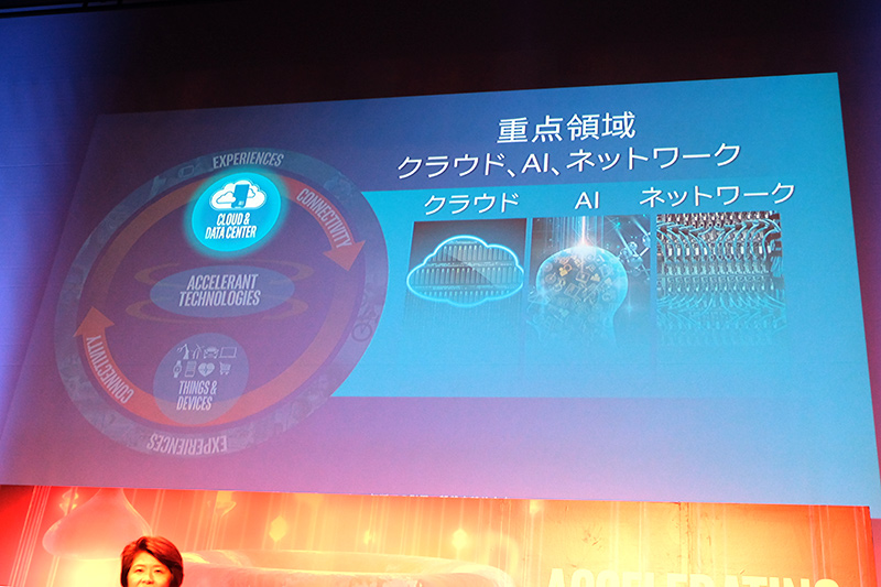 クラウド・AI・ネットワークに注力