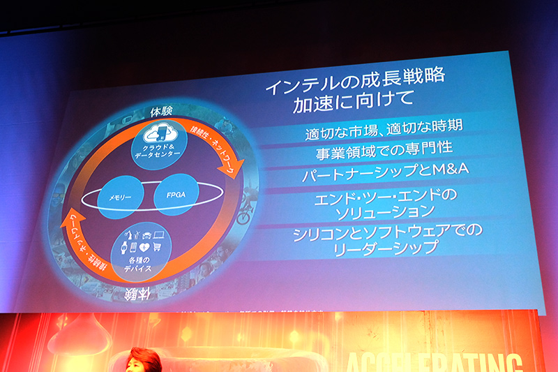 成長戦略加速に向け