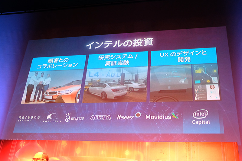 Intelの投資