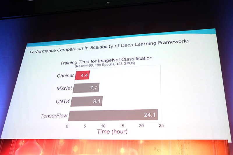 高いスケーラビリティが特徴で競合フレームワークより優秀な結果を記録