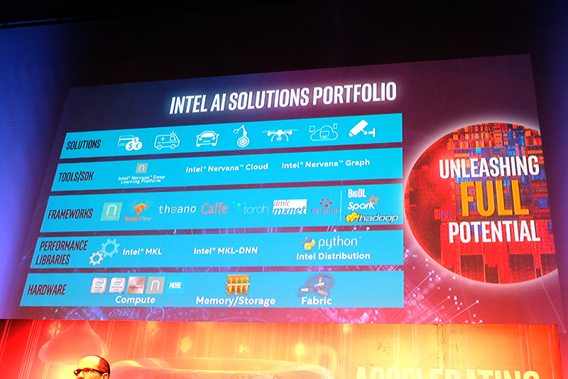 AIソリューションポートフォリオ