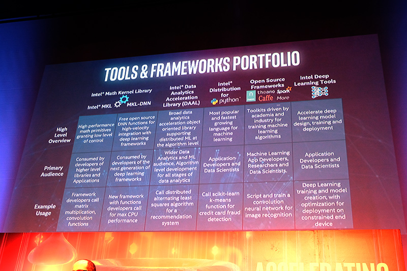 ツールおよびフレームワーク