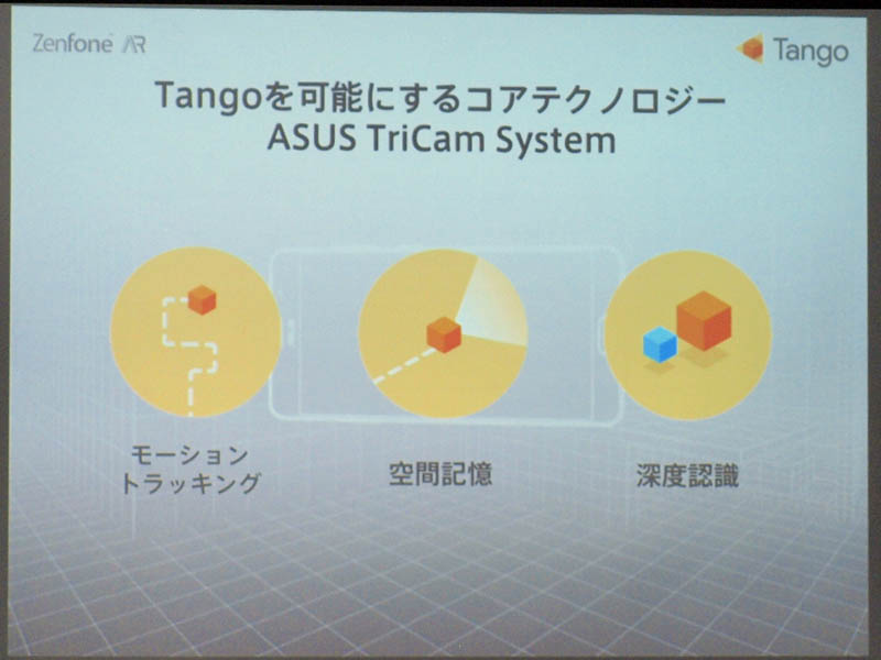 Tangoを実現するモーショントラッキング、空間記憶、深度認識技術
