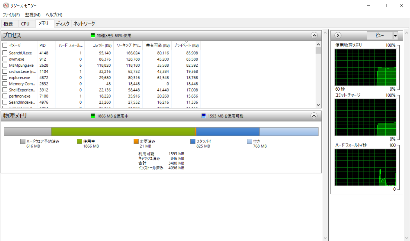 メモリが616MBほどハードウェアに予約されており、実際に使える領域は3.4GBほど