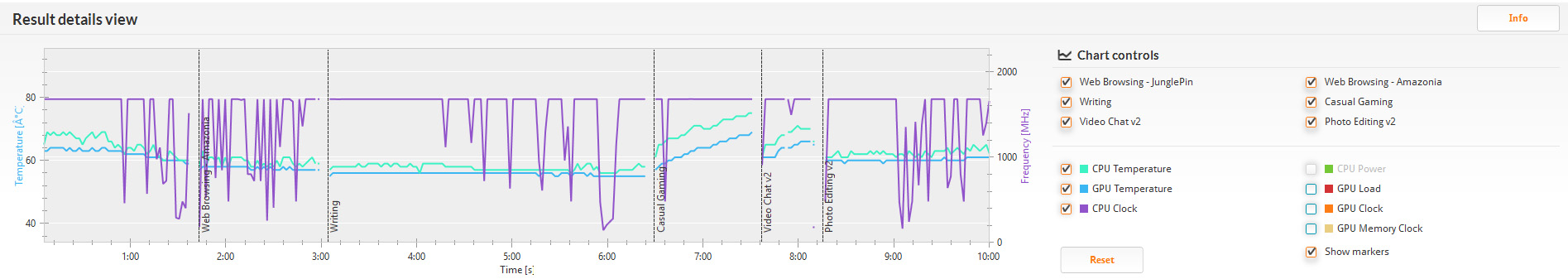 PCMark 8 バージョン2のHome(accelerated)/詳細。クロックは200MHzを少し下回る辺りから最大の1.8GHz前後で頭打ち。温度は約60度から78度辺りと少し高め