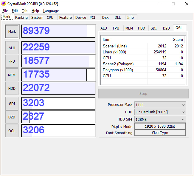 CrystalMark。ALU 22,259、FPU 18,577、MEM 17,735、HDD 22,072、GDI 3,203、D2D 2,327、OGL 3,206