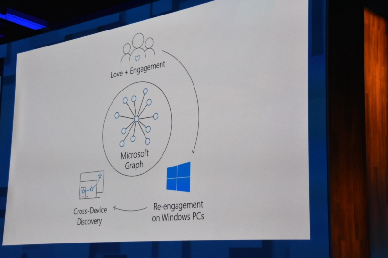 Microsoft GraphがWindowsとさまざまなデバイス間連携を取り持つ