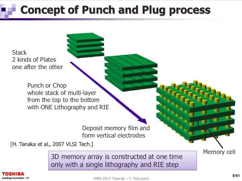 「パンチ・アンド・プラグ(Punch and Plug)」プロセスの概要。IMW 2017のチュートリアル講演資料から