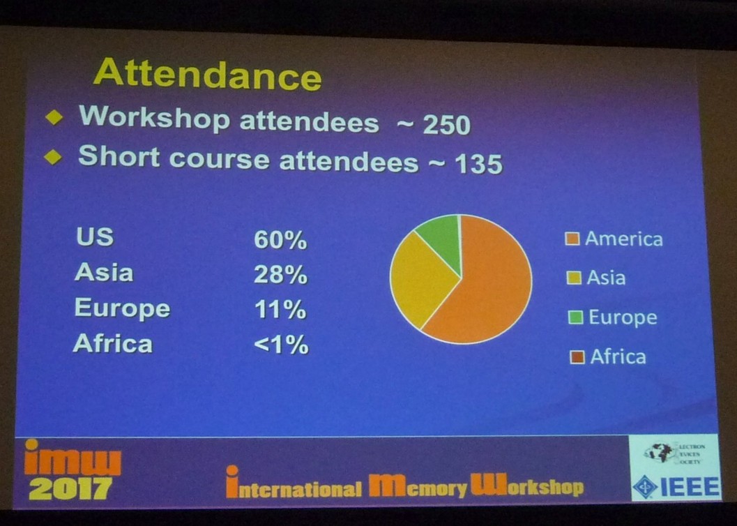 国際メモリワークショップ(IMW 2017)の参加登録者 ※5月17日夕方のクロージングリマークスから