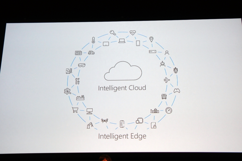 インテリジェントクラウドとインテリジェントエッジ