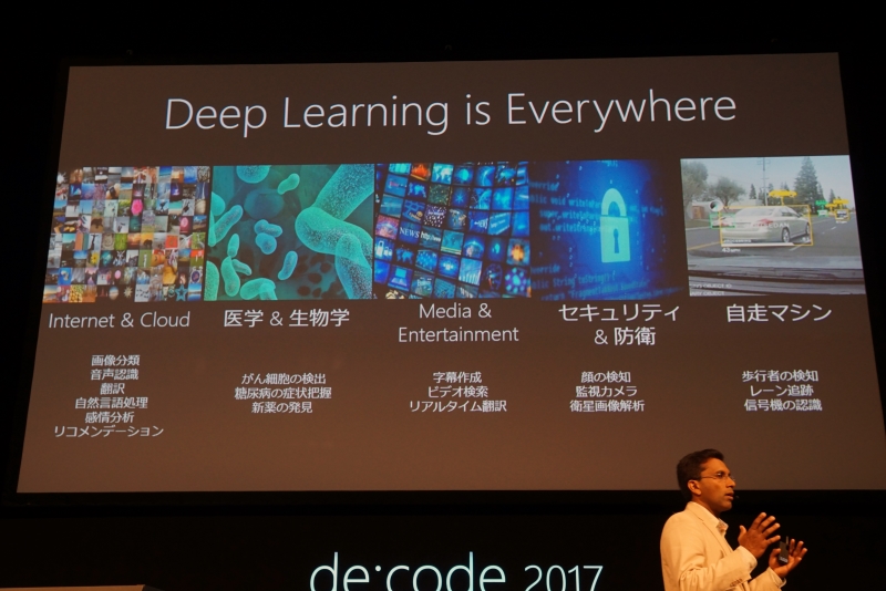 ディープラーニングを活用したサービスや研究など
