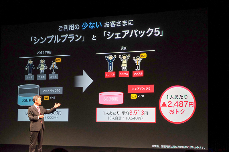 シンプルプランとシェアパック5