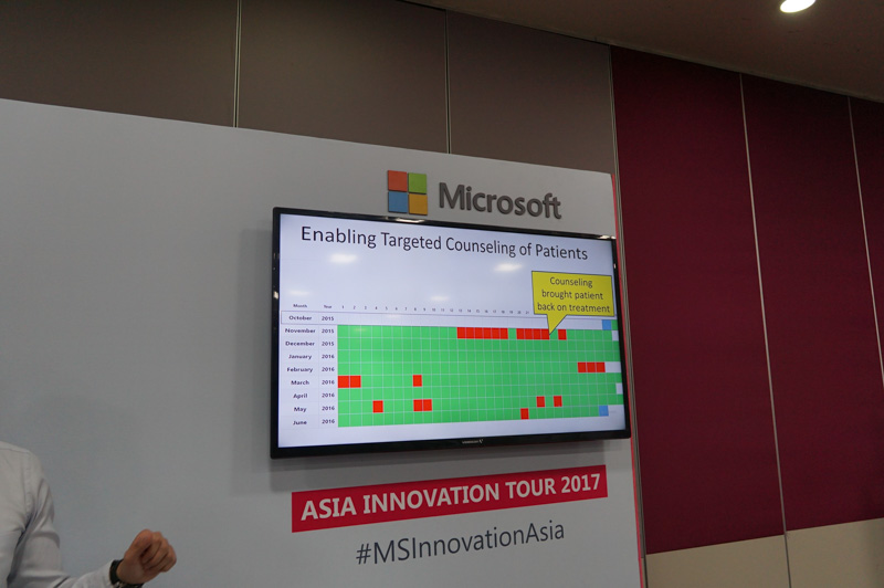 99dotは、薬の封筒に電話番号が書かれており、そこに電話すると、患者が薬を飲んだことが記録される仕組み。Azureを利用してサービスが組まれており、電話というローテクとクラウドというハイテクをうまく組み合わせて、成長市場の病院でも低コストに患者が薬を飲んだかを確認できるようにする