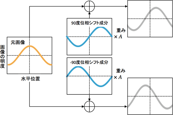 視差を生み出す仕組み