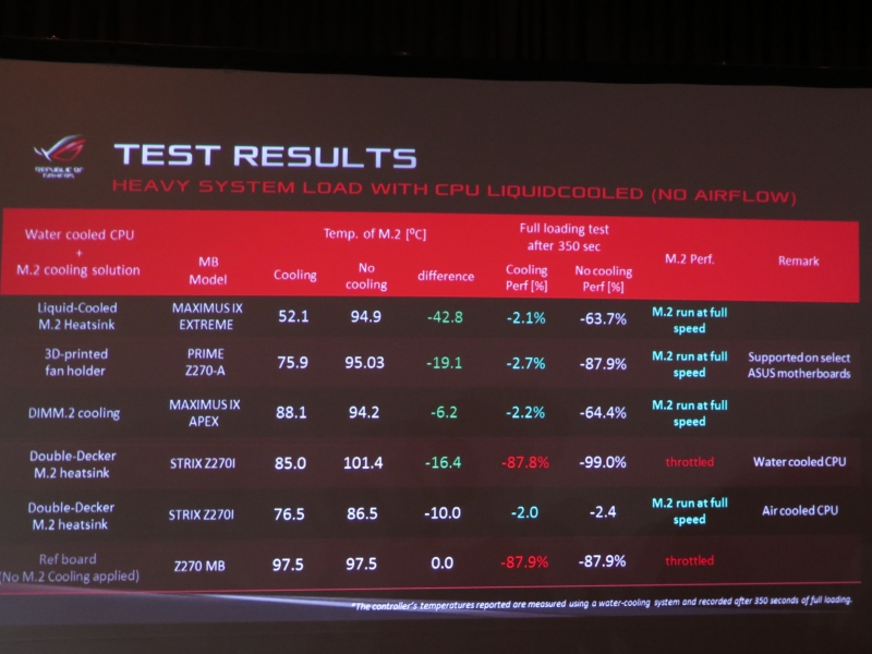 温度低下の効果