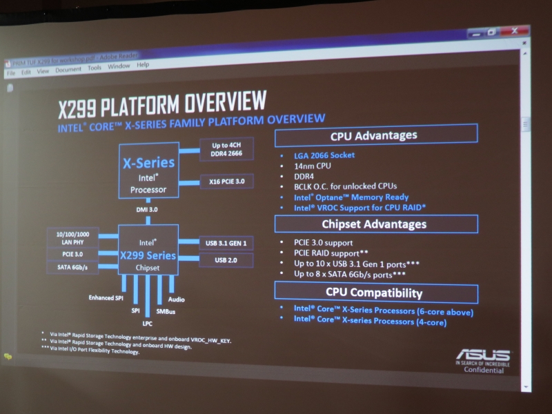 Intel X299チップセットの仕様