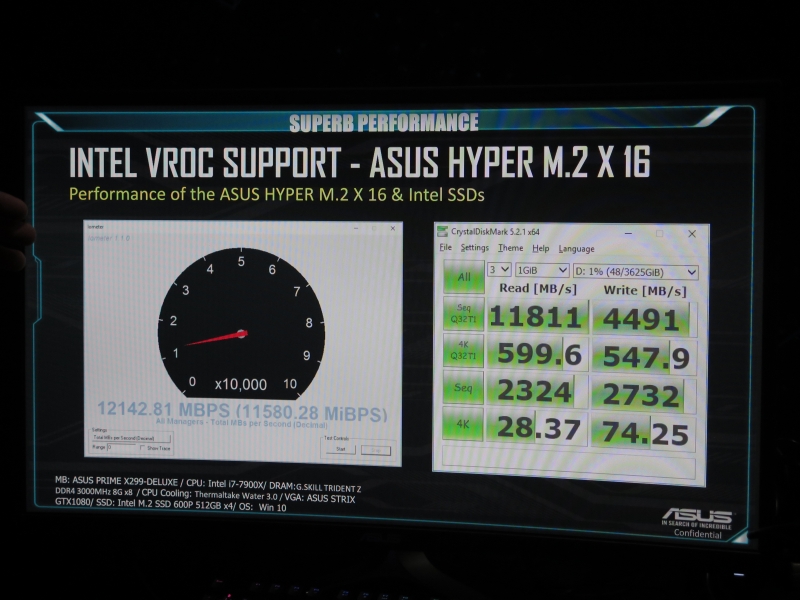 最大で約12GB/sを達成