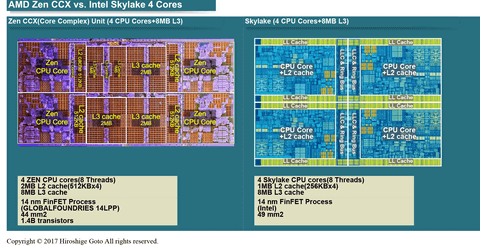 後藤弘茂のWeekly海外ニュース】Intel史上もっともパワフルな