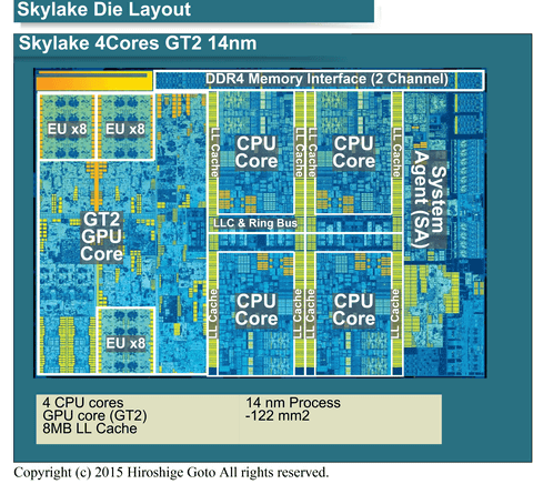 後藤弘茂のWeekly海外ニュース】Intel史上もっともパワフルな